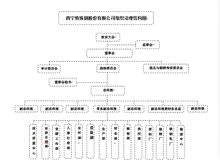 组织结构图_副本.jpg